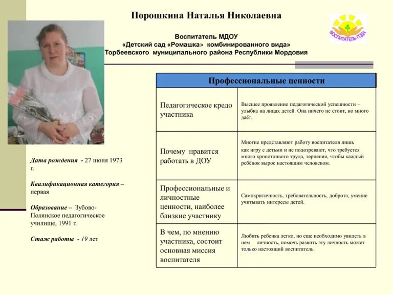 Профессиональные ценности воспитателя детского сада. Профессиональные и личностные ценности педагога. Профессиональные и личностные ценности учителя. Профессиональные и личностные ценности, наиболее близкие участнику. Профессиональные и личностные ценности, наиболее близкие участнику.