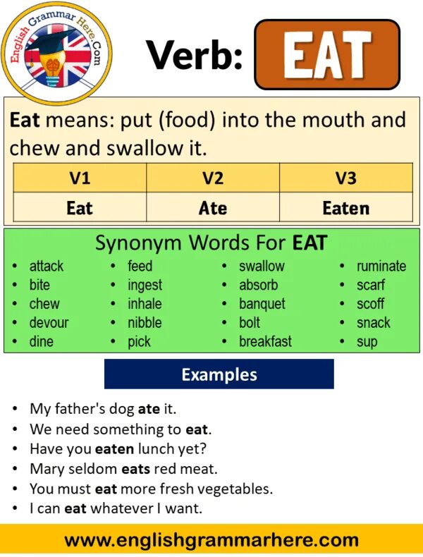 Eat past form. Паст симпл. eat в паст симпл. eat в прошедшем времени past simple. форма прошедшего времени eat.
