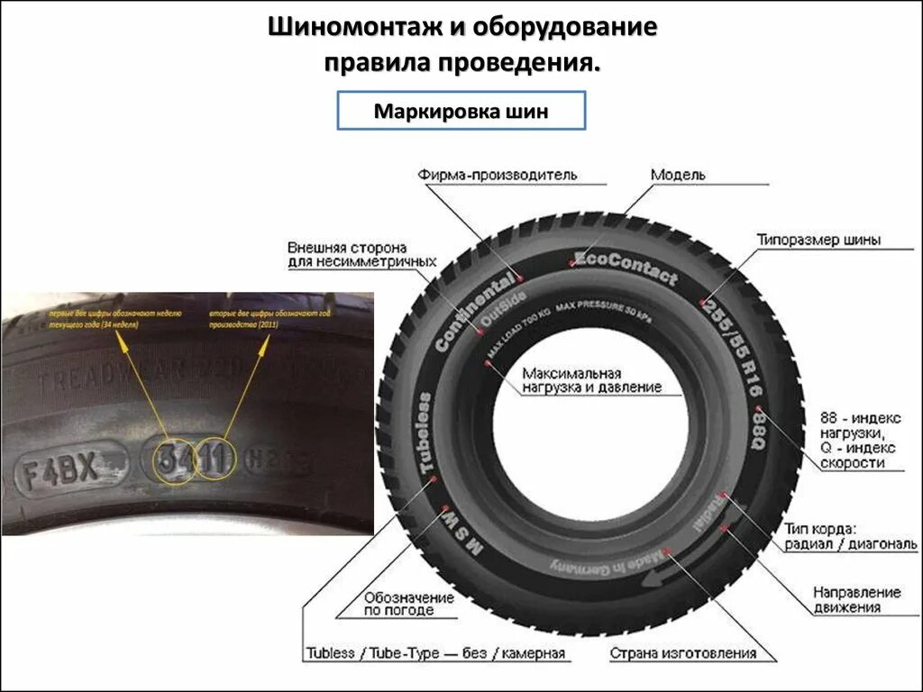 Коды автомобильных шин