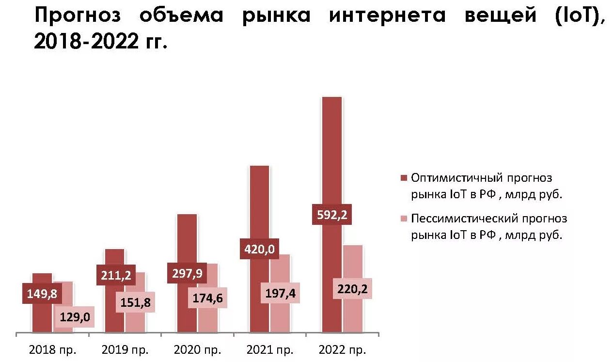 Емкость рынков россии