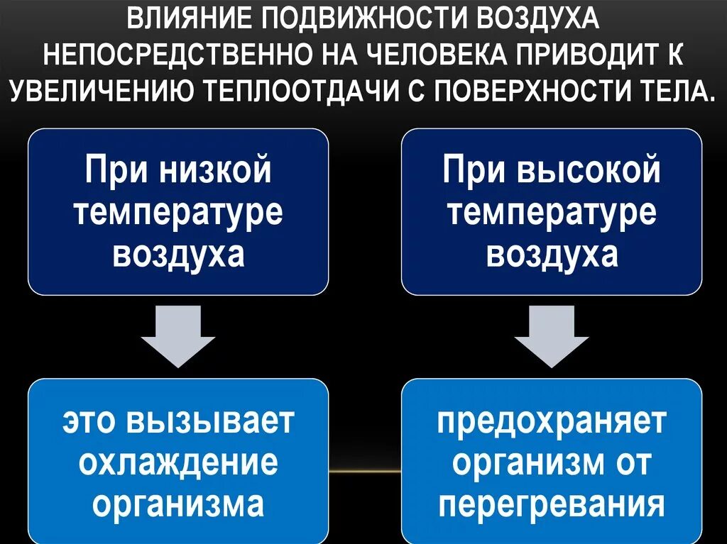 Действие воздуха. Влияние подвижности воздуха на организм человека. Влияние скорости движения воздуха на организм человека. Влияние влажности и скорости движения воздуха на организм человека.. Влияние подвижности воздуха на самочувствие человека.