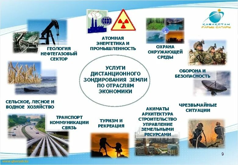 Оос услуг. Проблемы энергетики и охрана окружающей среды. охрана окружающей среды в нефтегазовой отрасли. охрана окружающей среды в геологии. сектор услуг промышленность энергетика.