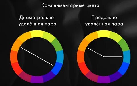 Цвета расположенные друг против друга называются