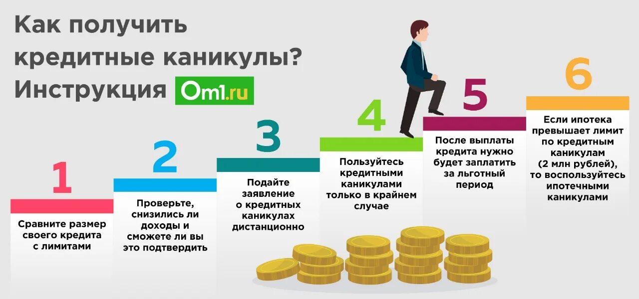 Кредитные условия банк россия. Кредитные каникулы. Как взять кредитные каникулы. Как оформить кредитные каникулы. Кредитные каникулы в банке.