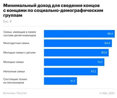 Индекс семей