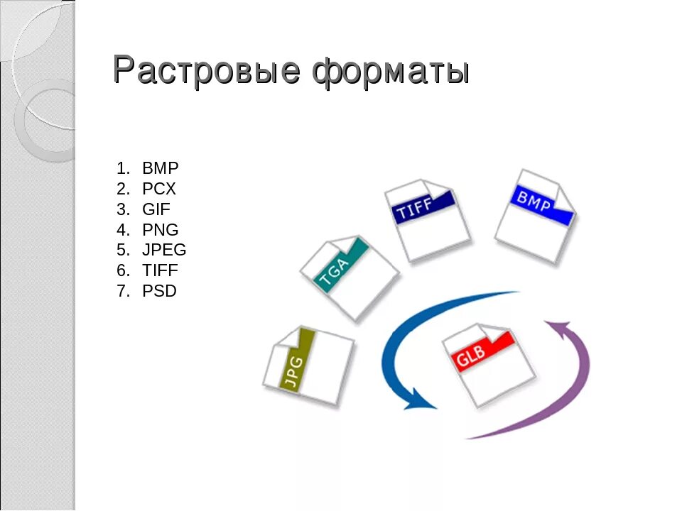 Формат gif в jpeg. Форматы растровых графических изображений. Форматы растровых рисунков. Форматы файлов для растровых изображений. Форматы графических файлов растровой графики.