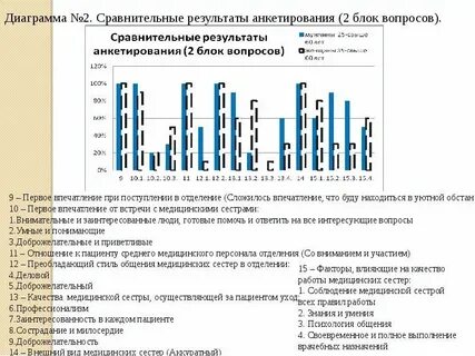 Анализ активности пациента