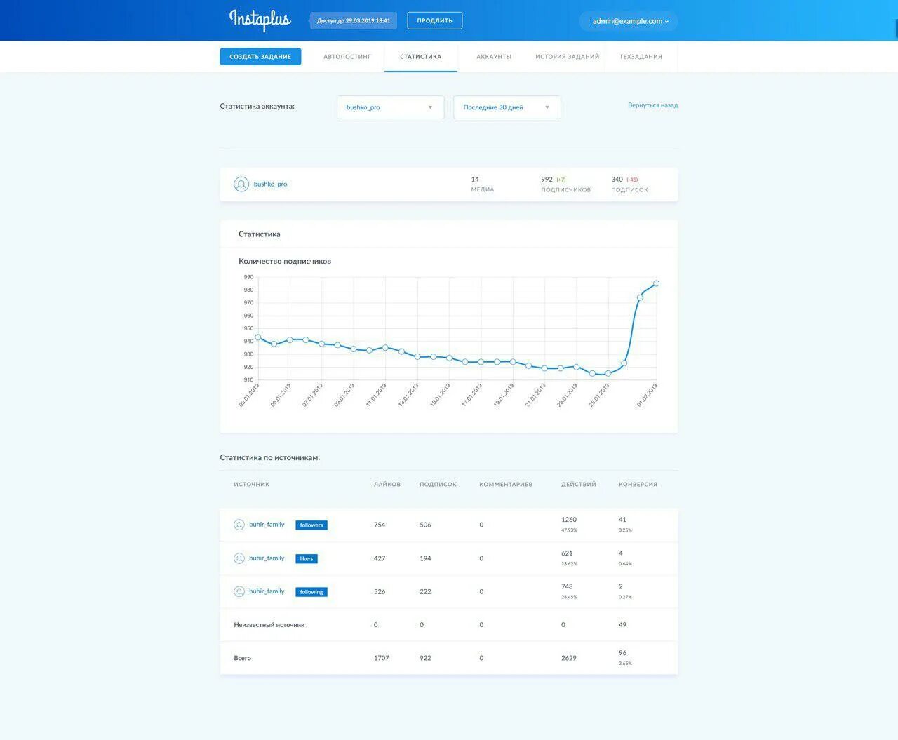 Обзор me. Instaplus средняя скорость Smart.