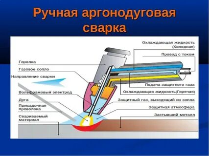 Аргон какой металл
