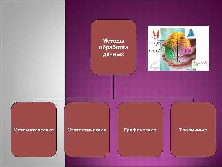 Математические методы обработки информации. Методы математической обработки. Метод математической обработки данных. Методы статистической и математической обработки данных. Группа методов обработки данных