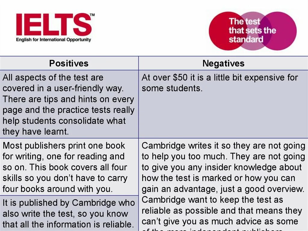 Can give the best. Tips for IELTS. IELTS reading. IELTS English Test. IELTS speaking.