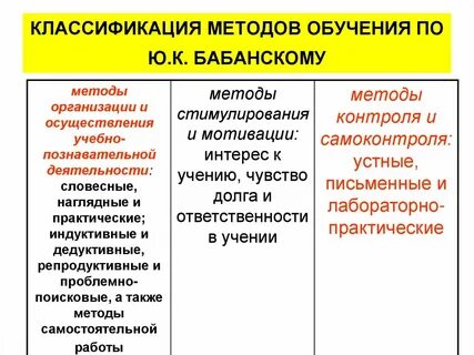 Методом ю