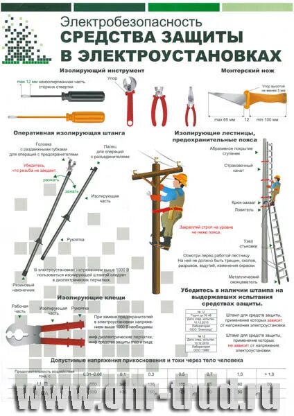 Осмотр изолирующих клещей