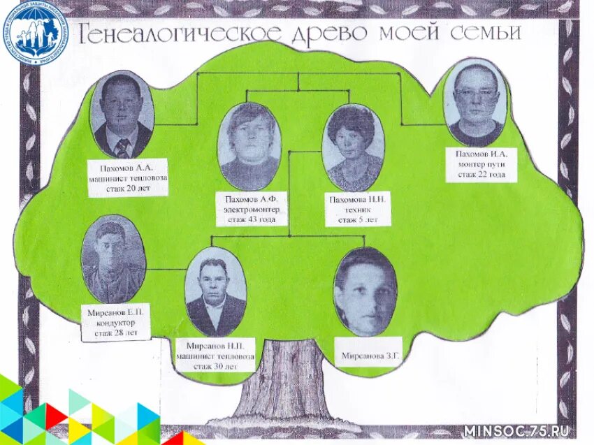 Конкурс трудовая династия