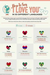 Say languages