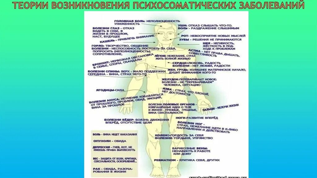 Психосоматические концепции. Теории психосоматических заболеваний. Психосоматическая теория возникновения заболеваний. Теории возникновения психосоматических расстройств. Психологические теории возникновения болезни.