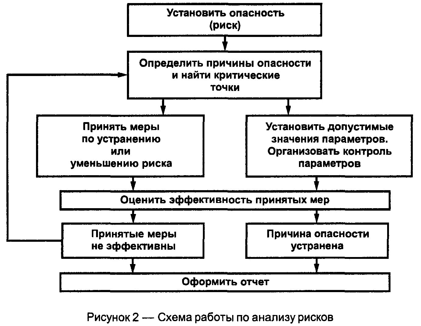 Анализ рисков производства. Схема рисков на производстве. Контрольно-критические точки ХАССП на производстве. Риски производства продукции.