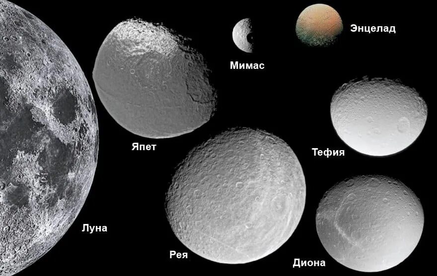 Мимас Спутник Сатурна. Рея Спутник спутники Сатурна. Мимас, Энцелад, Тефия, Диона, Рея, Титан и ЯПЕТ. Сатурн его и спутники Титан Рея ЯПЕТ Диона. Сравнение размеров луны