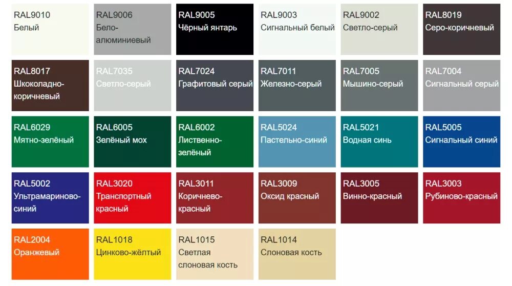 RAL 1015 сэндвич панель. Таблица цветов RAL сэндвич панели. Сэндвич панели, цвет по RAL – 7004. RAL 7040 сэндвич панель. Рал 1 читать