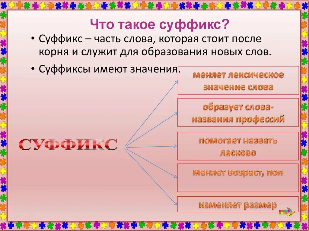 Образование слов с помощью суффиксов. Образование слов с суффиксами. Задания по теме суффикс. Образование слов при помощи суффиксов.