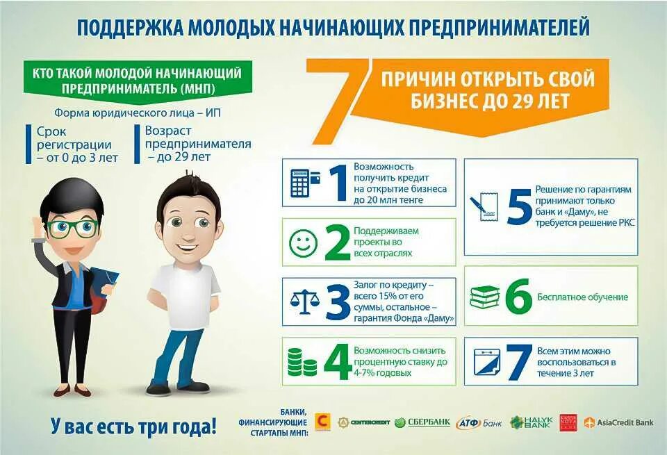 Во сколько лет можно открыть