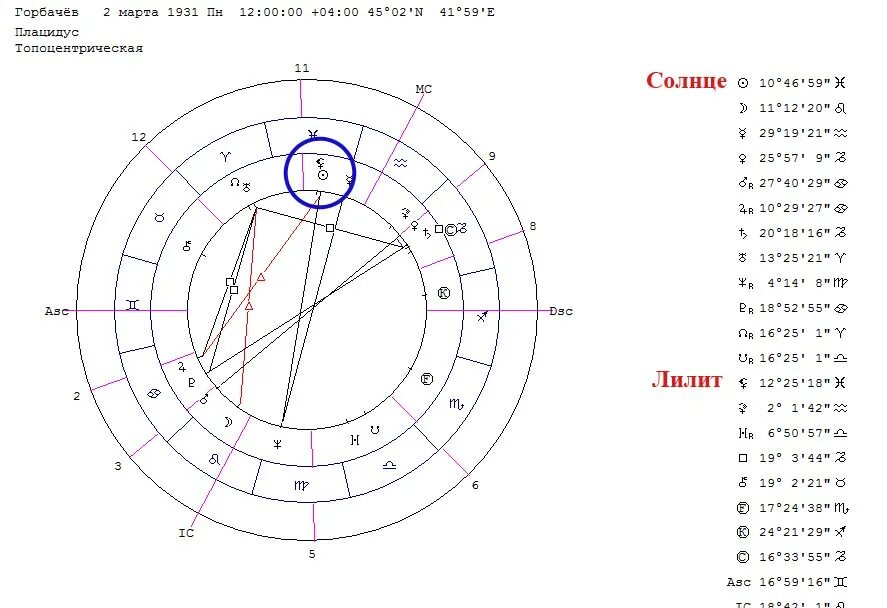 Проработать натальную карту. Обозначение черной Луны в натальной карте. Лилит в натальной карте. Натальная карта Горбачева.