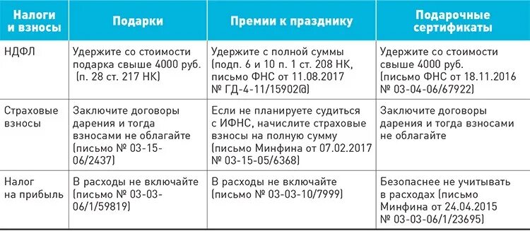 Идут ли отчисления в налоговую