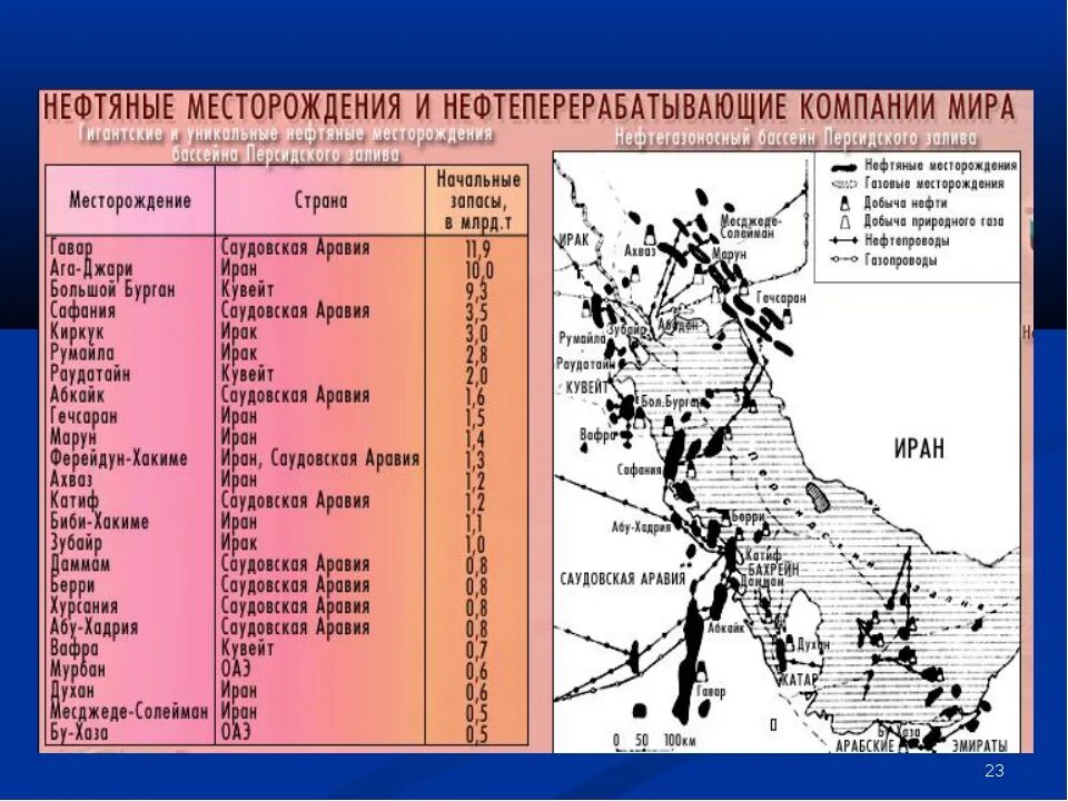 Богатейшие месторождения нефти и газа. Карта нефтяных месторождений Персидского залива. Месторождения нефти в персидском заливе карта. Нефтегазоносные бассейны Саудовской Аравии.