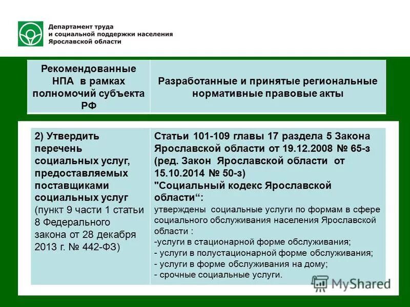 Виды поставщиков социальных услуг. Перечень социальных услуг предоставляемых поставщиками социальных услуг. Перечень социальных услуг предоставляемых поставщиками социальных услуг. Социальные услуги перечень. Виды поставщиков социальных услуг.