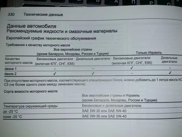 Допуски моторных масел опель. A14net допуск масла. Допуски масла по двигателю a14net. Opel a14net допуски масла.