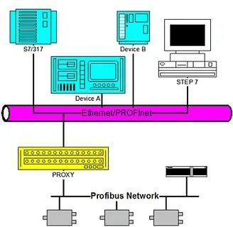 Протокол ethernet