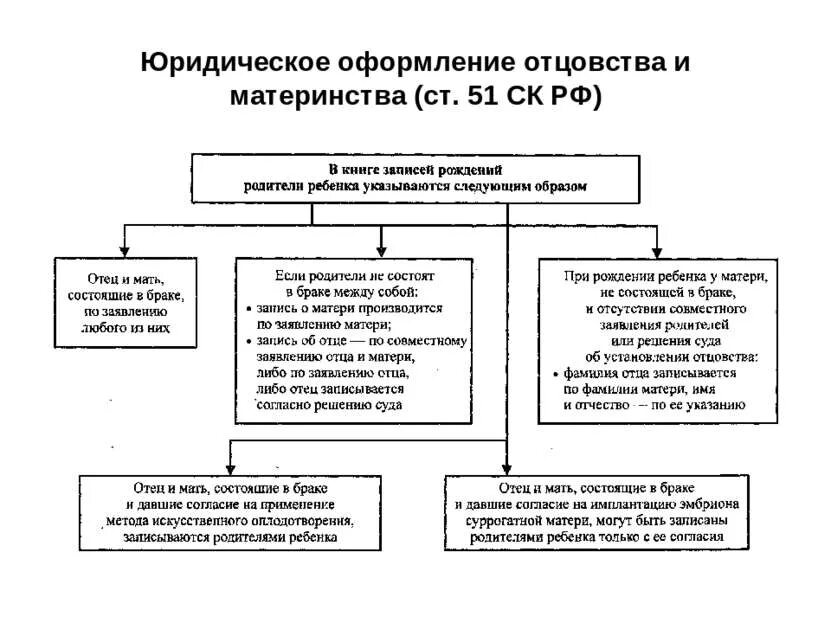 Пленум верховный суд отцовство. Судебная процедура установления отцовства таблица. Презумпция отцовства схема. Порядок установления материнства и отцовства. Схема добровольное установление отцовства.