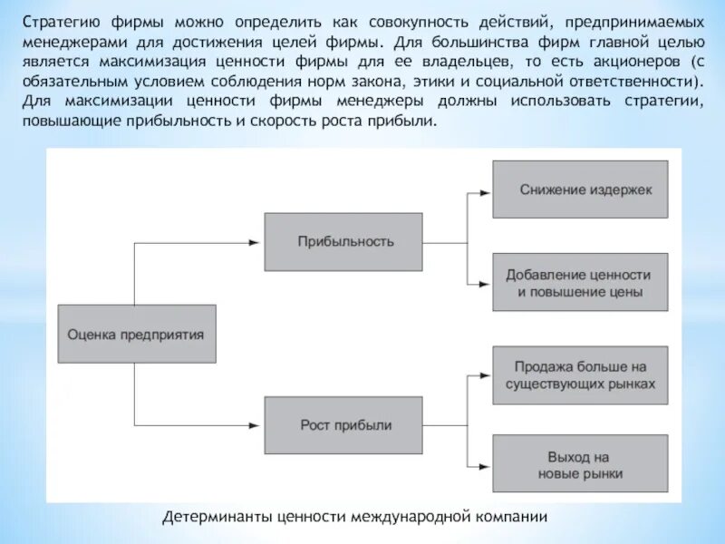 Финансовая стратегия компании. Стратегии для повышения прибыли компании. Цели финансовой стратегии предприятия. Финансовая стратегия компании пример. Стратегия финансовых результатов