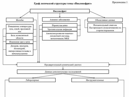 Структурно логическая схема управления