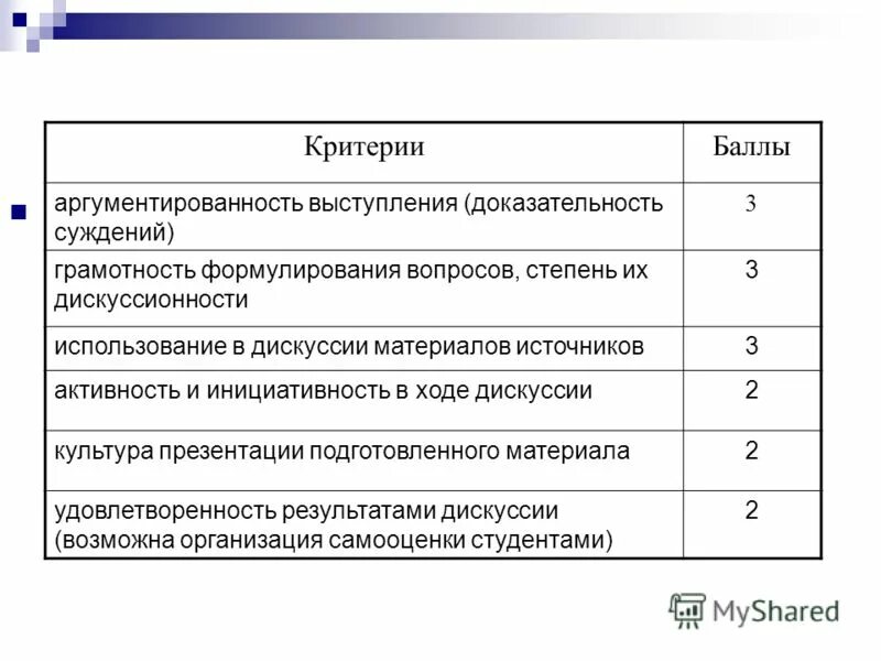 Признаки доказательности и аргументированности для стилей. Доказательность и доказанность. Аргументированность и критичность изложения материала. Признаки доказательности и аргументированности для стилей. Доказательность речи примеры.