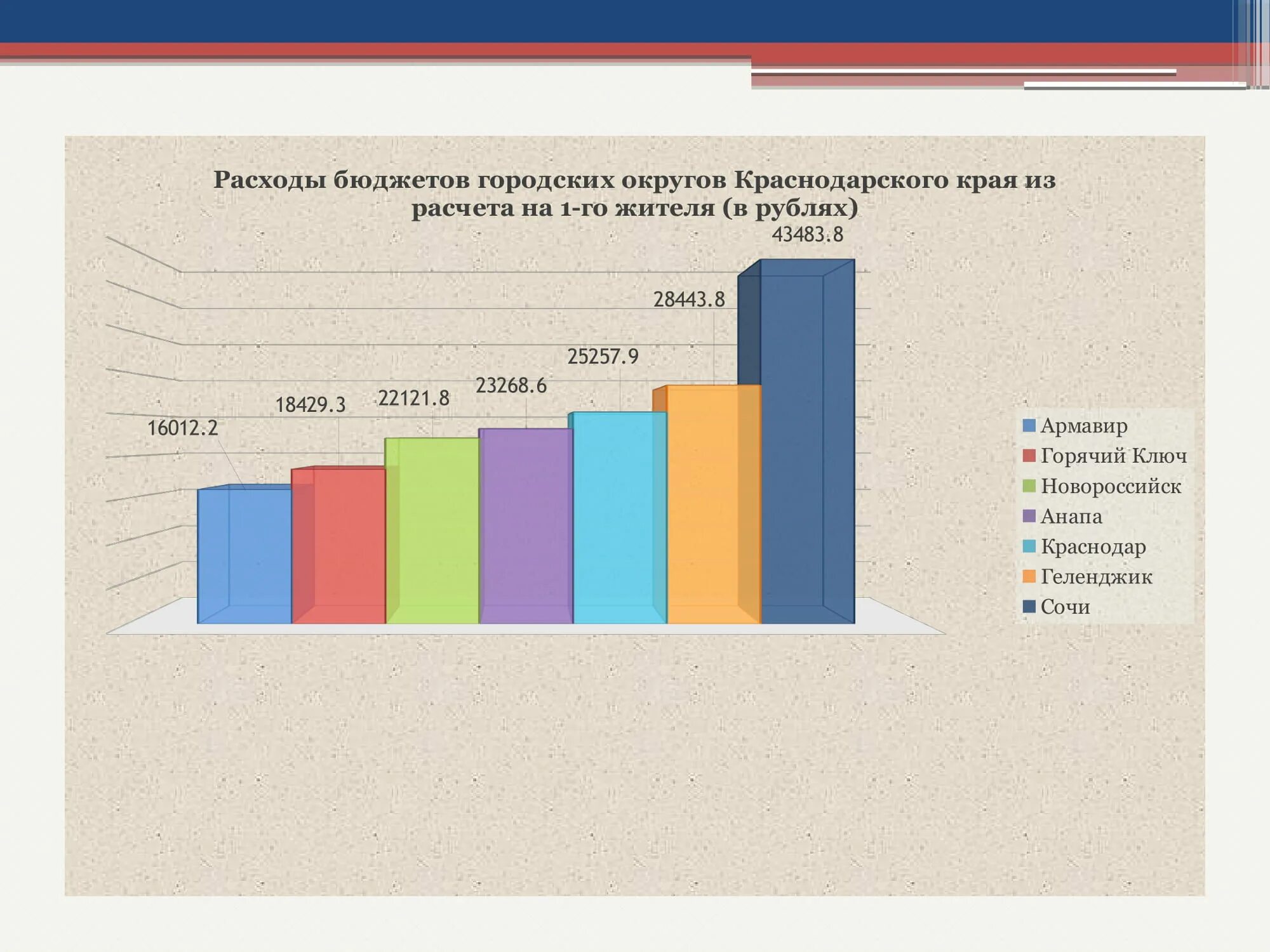 Государственные закупки краснодарского края