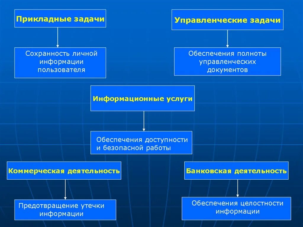 Основные задачи пользователя