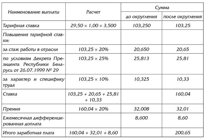 Зарплата мобилизованным в марте пришла. Заработная плата в военкомате. Оклад в военкомате. Зарплата военнослужащих. Расчёт зарплаты военнослужащего.