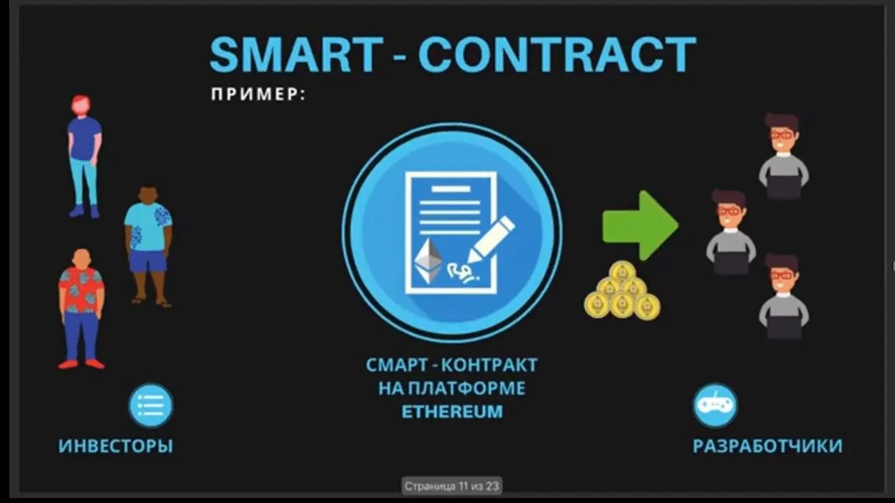Как создать смарт контракт. Смарт контракт. что такое смарт контракт в блокчейне. что такое смарт контракт простыми словами. умные контракты блокчейн.
