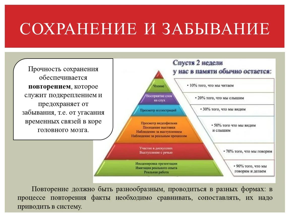 Формы сохранения памяти. Закономерности процессов памяти. Сохранение процесс памяти. Запоминание воспроизведение сохранение забывание это. Сохранение и забывание процессы памяти.