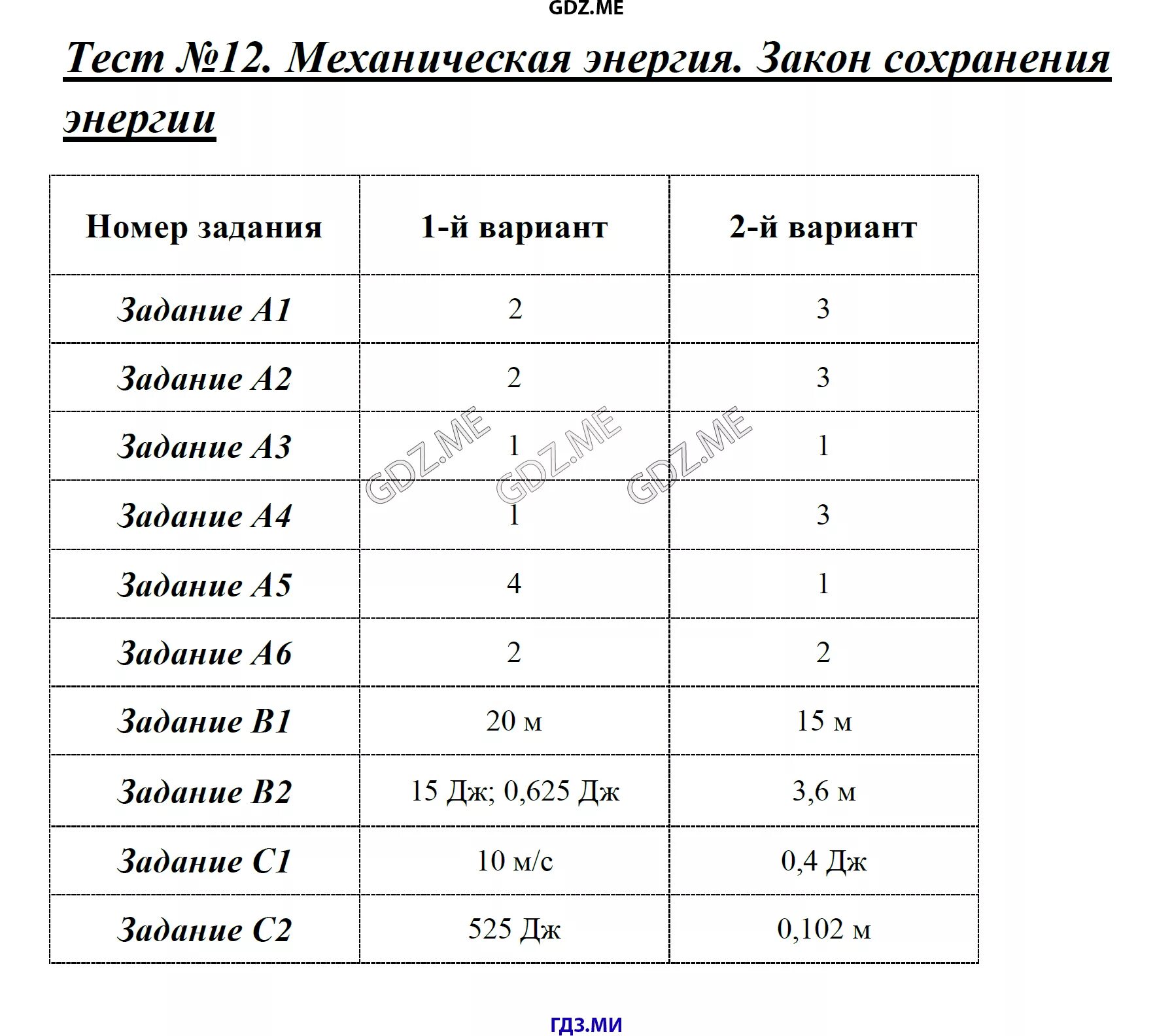 Народные движения тест 7 класс с ответами. Тест 12 законы сохранения вариант 1. Тест 12 законы сохранения вариант 1 ответы 9 класс. Тест 12 законы сохранения вариант 2.