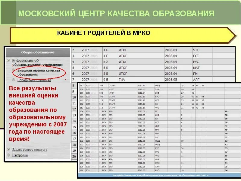 Мцко результаты баллы. Московский центр качества образования. МЦКО %- оценка. Оценки по МЦКО. Оценивание МЦКО отметки.