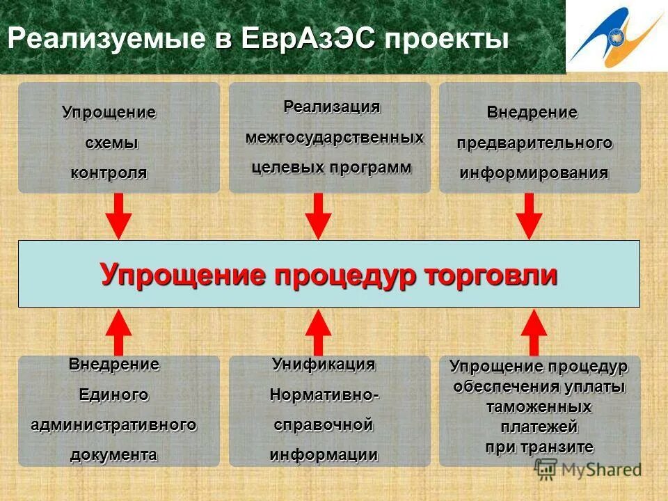 Проект упрощение. Упростить пример примеры. Проект упрощение. Проект упрощение. Командная мотивация.