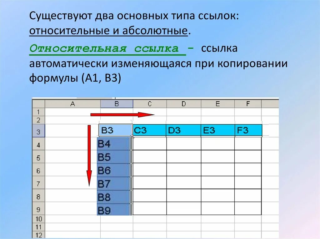 Ссылка изменяющаяся при копировании. Абсолютные и относительные ссылки. абсолютная ссылка и относительная ссылка. относительная ссылка в электронной таблице это. обработка информации в электронных таблицах.