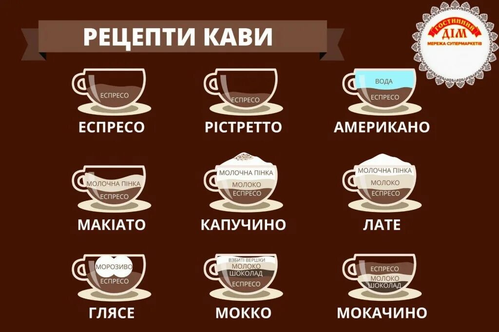 Какое кофе используют в кофейнях. Капучино мокачино латте разница. отличия кофе латте капучино американо. капучино латте американо мокачино эспрессо. американо капучино мокачино.