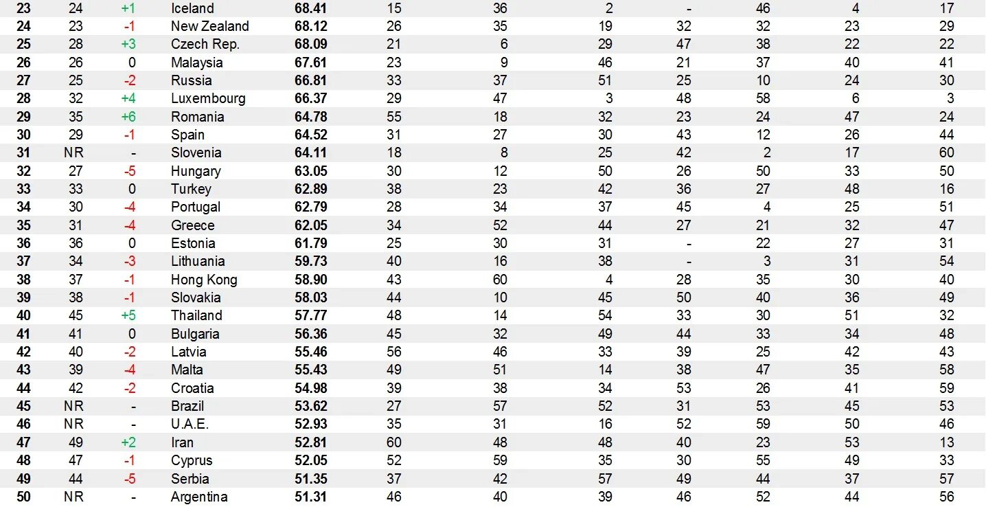 Bloomberg Innovation Index 2019. Bloomberg Innovation Index 2020. Глобальный инновационный индекс. Инновационный рейтинг Bloomberg Innovation Index. 33 3 3 индекс