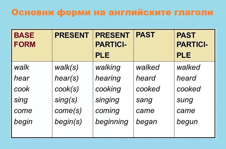 Walk правильная форма