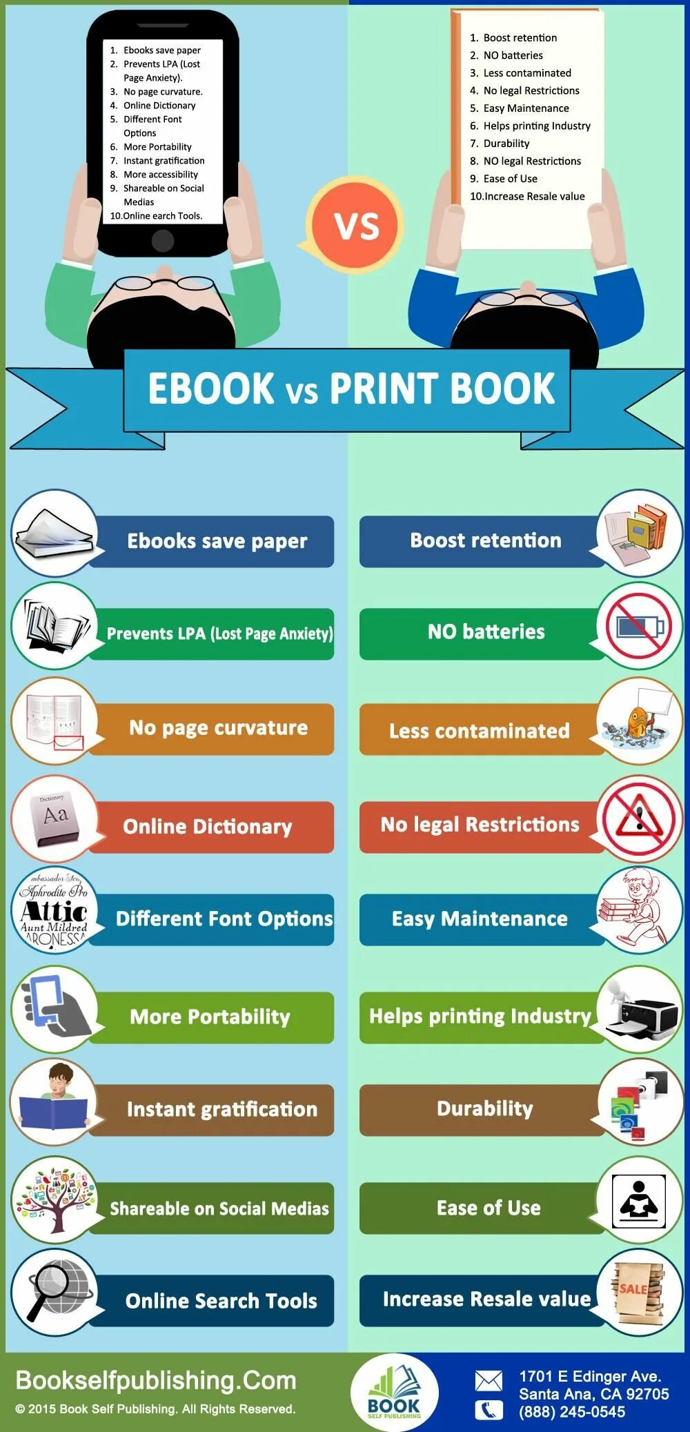 E-book pros and cons. Printed books vs e-books. Reading e books or paper books. Advantages of paper books. Reading paper books.