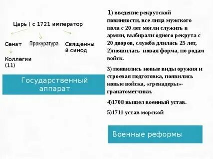 Начало введения рекрутской повинности