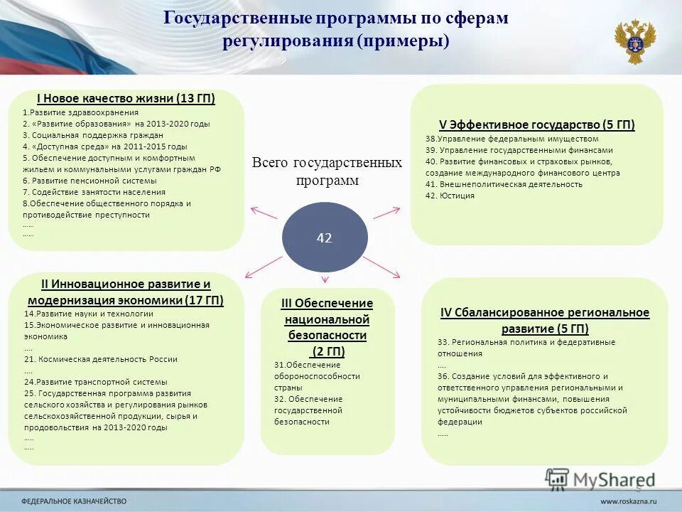 программа развитие социальной сферы. структура государственной программы. концепция развития транспорта. программа развитие социальной сферы. новое качество жизни государственная программа.